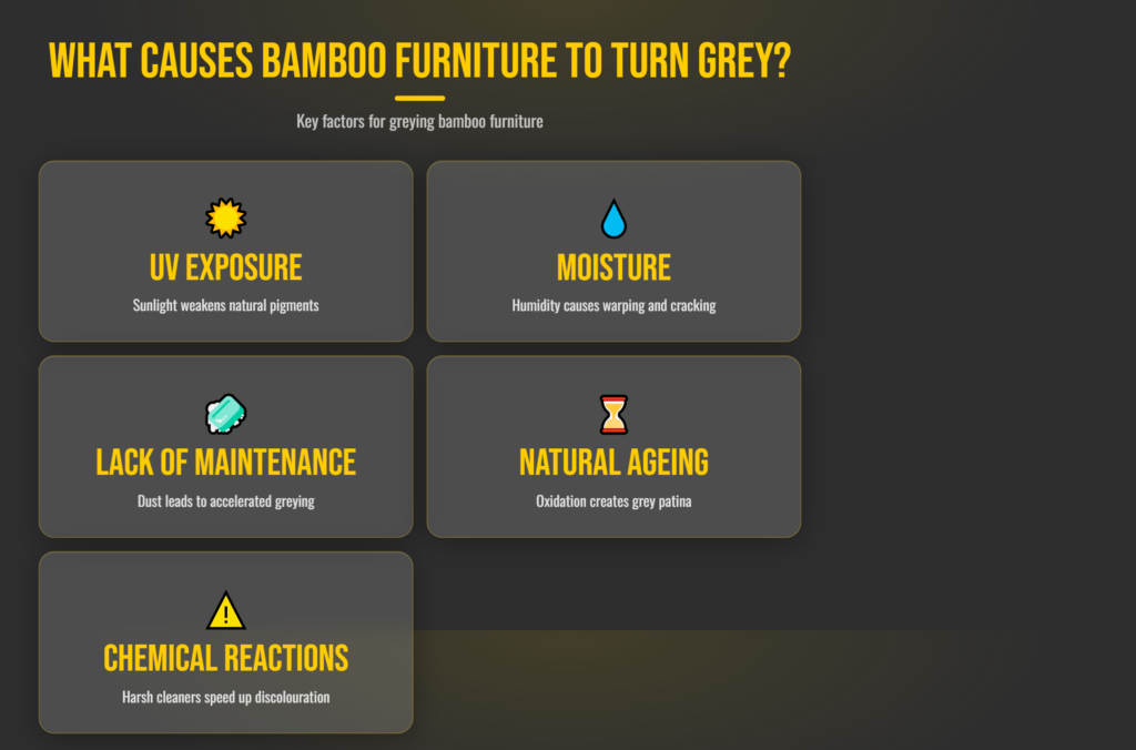 What Causes Bamboo Furniture to Turn Grey