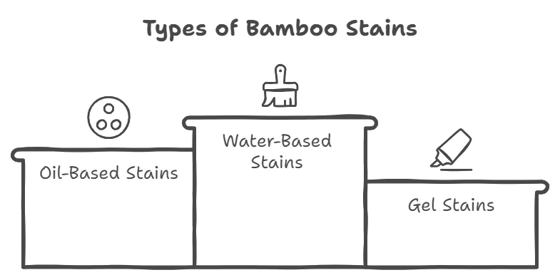 best stain for bamboo furniture