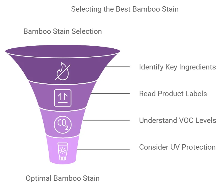 How to Choose The Best Stain for Bamboo Furniture