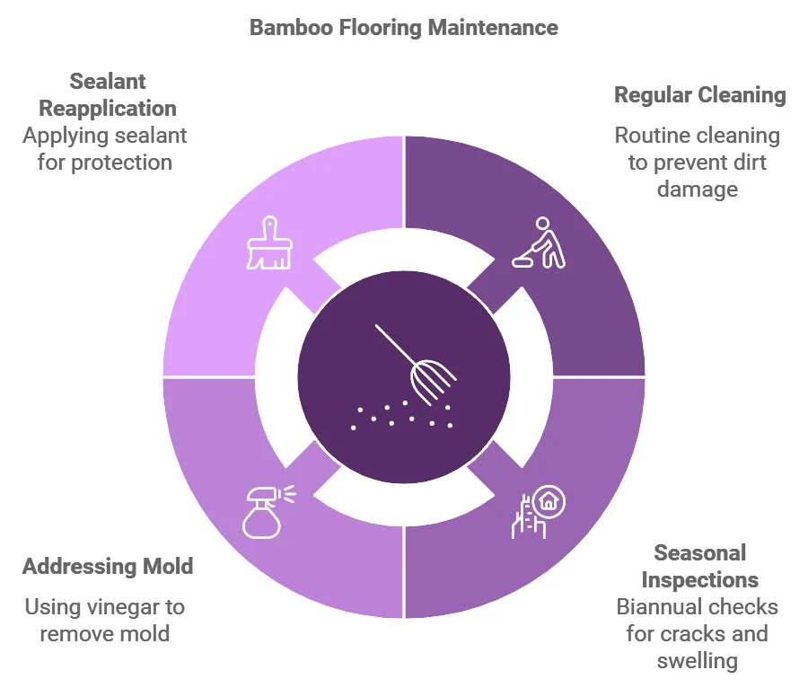 Maintenance Requirements for Exterior Bamboo Flooring