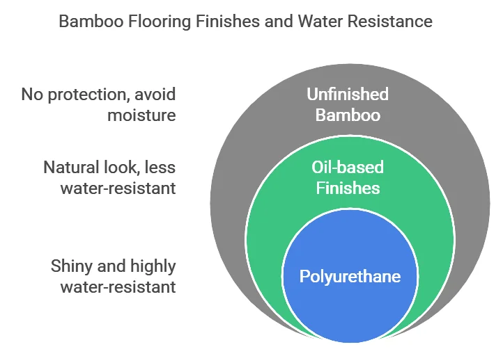 how to mop bamboo floors: Types of Bamboo Flooring Finishes