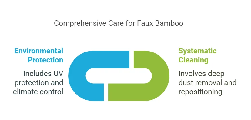 How to Style Faux Bamboo Plants: Advanced Maintenance Techniques