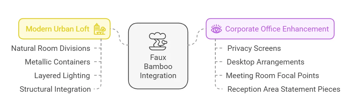 How to Style Faux Bamboo Plants: Professional Design Integration